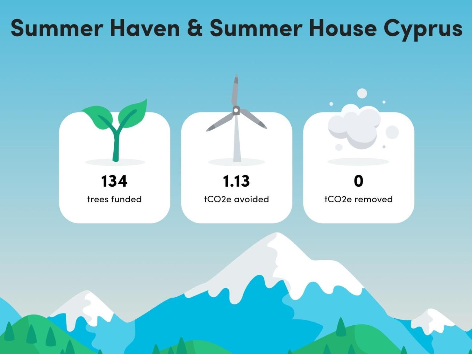 The Summer Haven Polis Exterior foto